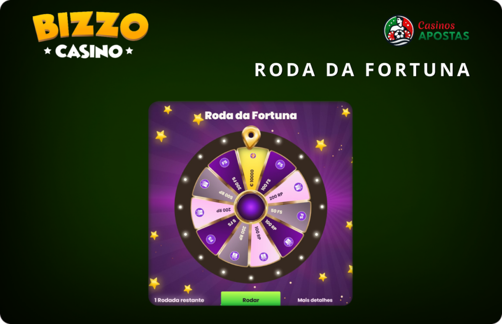 Roda da Fortuna Bizzo