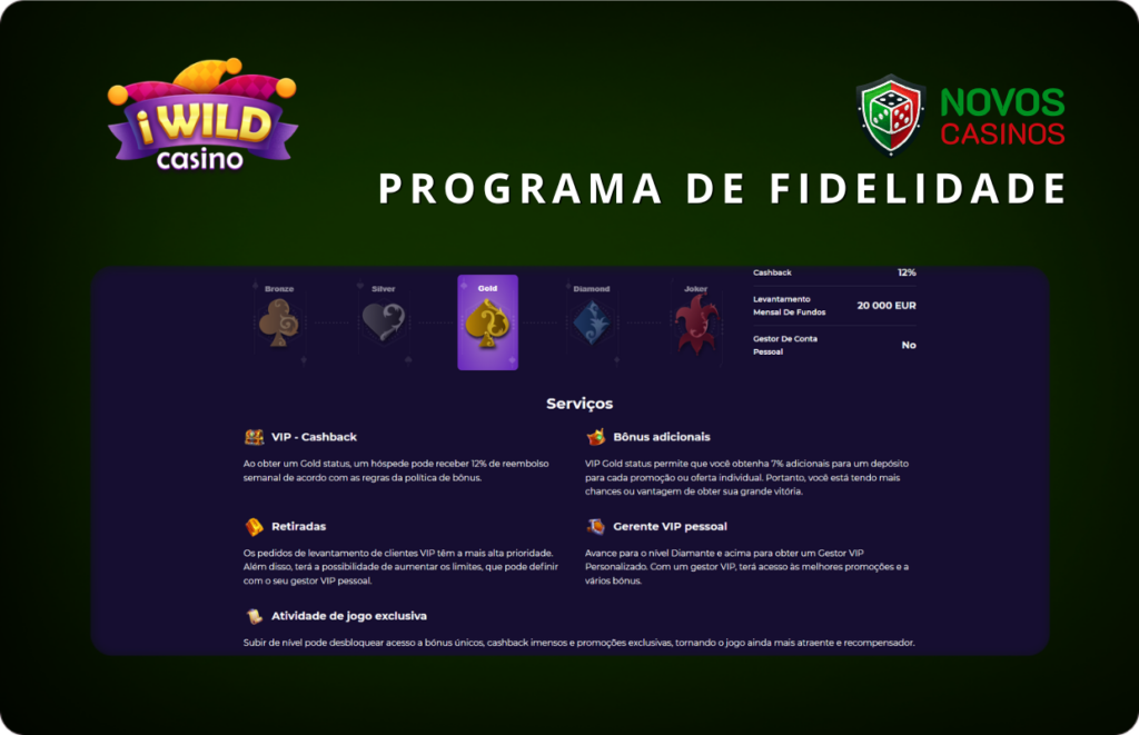 Programa de fidelidade VIP do iWild Casino.